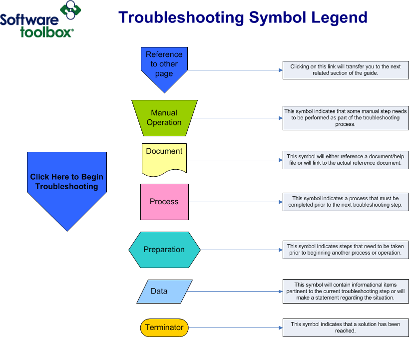Troubleshooting Symbol Legend