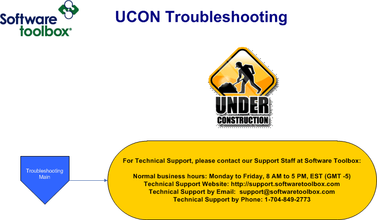 UCON Troubleshooting