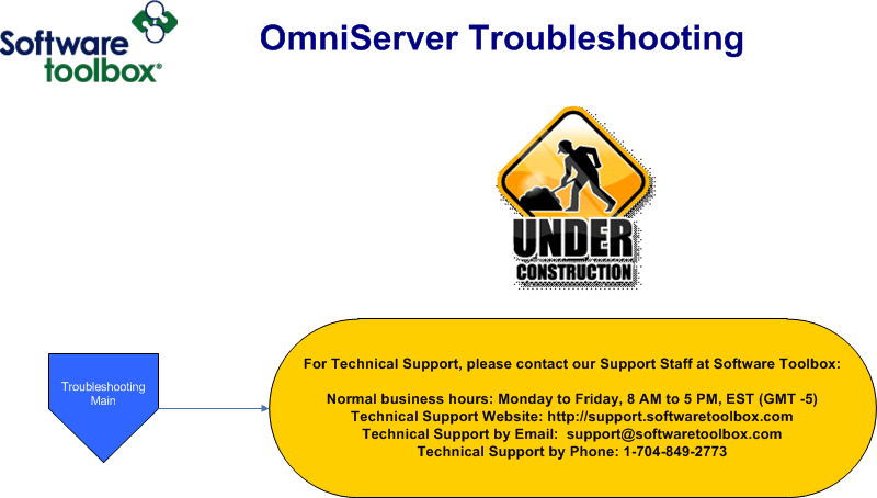 OmniServer Troubleshooting