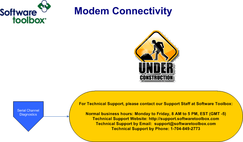 Modem Connectivity