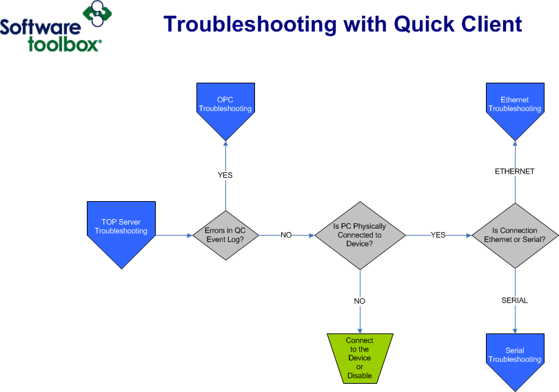 Trouble Shooting Guide